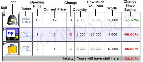 neopets stock market|Iba pa.